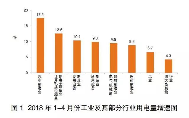 從電力供需看經(jīng)濟和電力高質(zhì)量發(fā)展